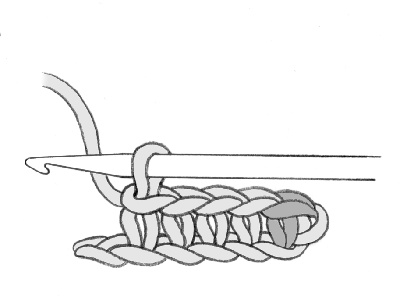 Вязание крючком — основные столбики