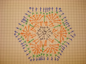 Схема шестиугольника крючком